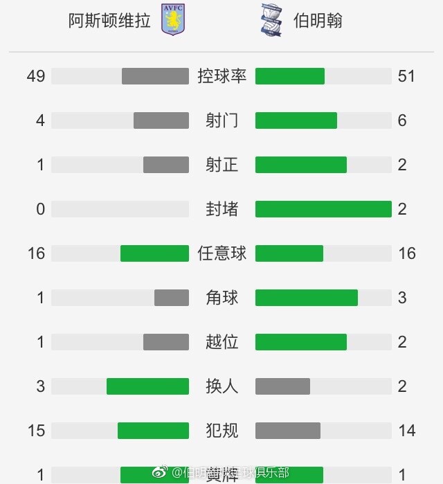 本赛季，21岁的拜尔在德甲出场13次，贡献6球4助，他合同中的解约金条款将在今夏生效，解约金额大约3000万欧元。